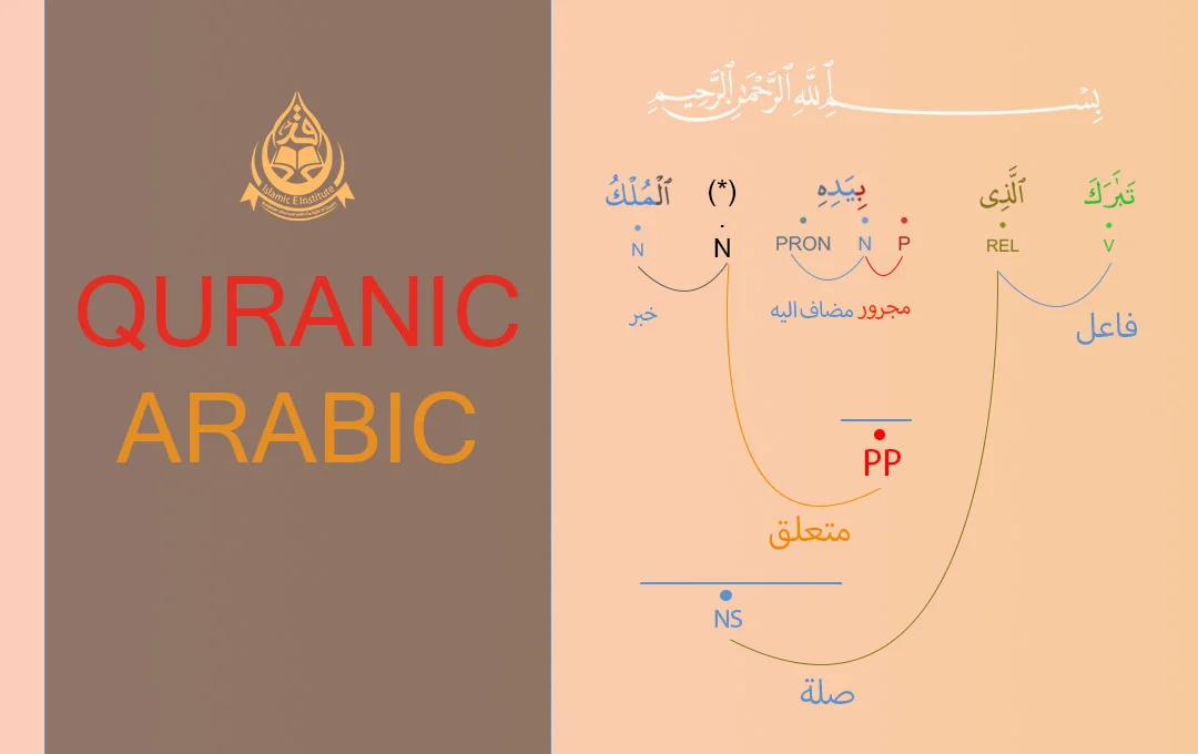Quranic-arabic